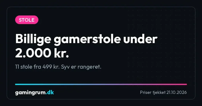 Billige gamerstole under 2.000 kr.: 11 stole fra 499 kr., syv af dem rangeret